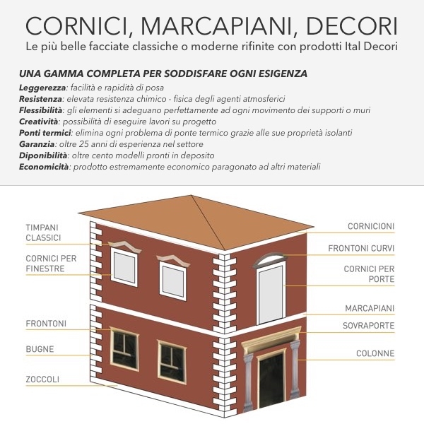 Mb 25 - Cornicione e sottogronda in polistirene spalmato con graniglie - Decorget - Ital Decori - Image 1